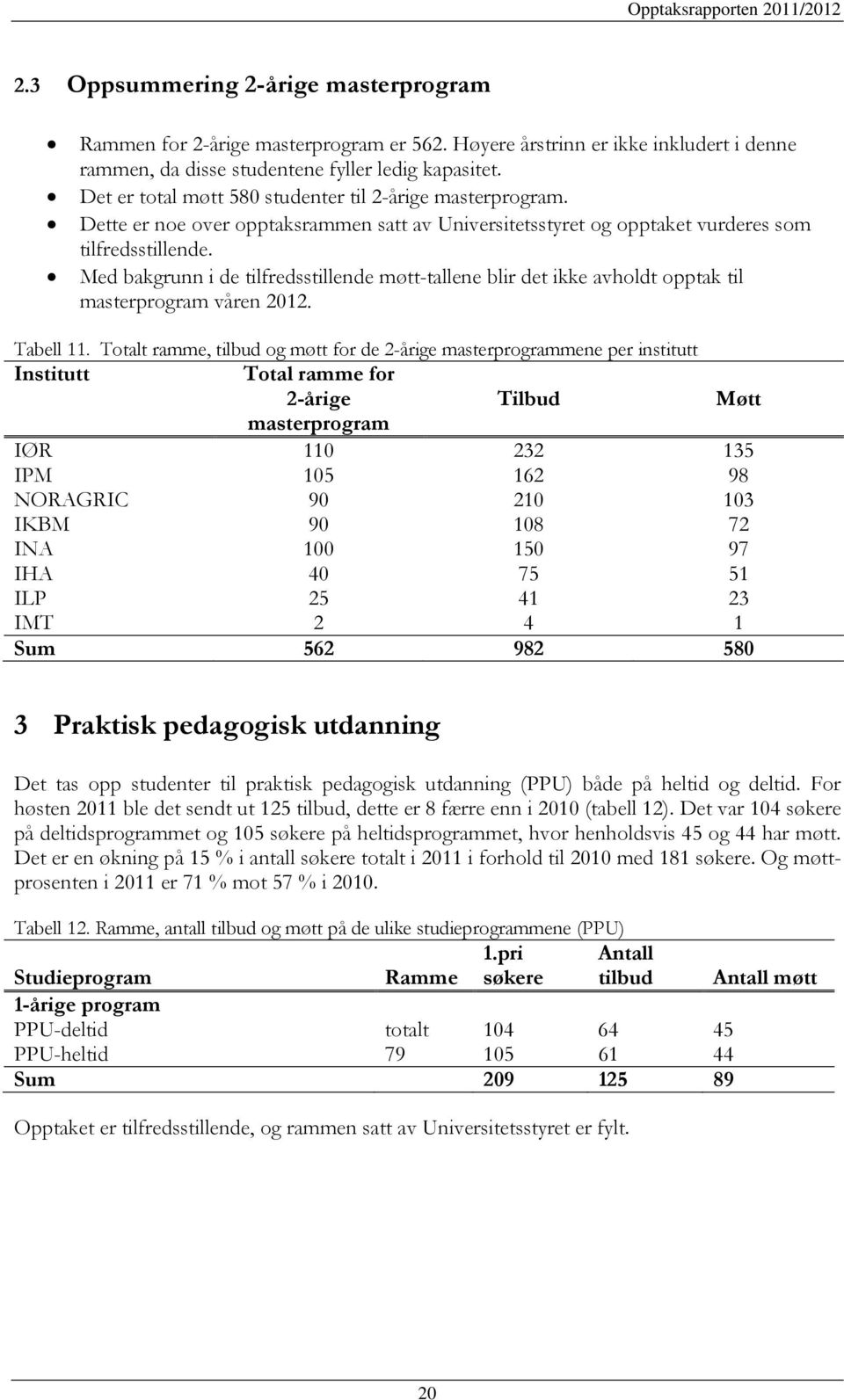 Med bakgrunn i de tilfredsstillende møtt-tallene blir det ikke avholdt opptak til masterprogram våren 2012. Tabell 11.