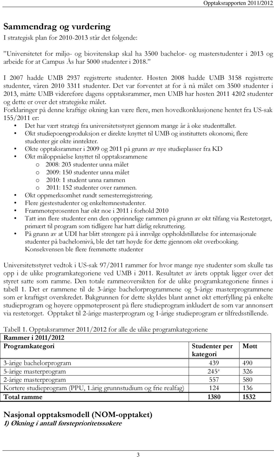 Det var forventet at for å nå målet om 3500 studenter i 2013, måtte UMB videreføre dagens opptaksrammer, men UMB har høsten 2011 4202 studenter og dette er over det strategiske målet.