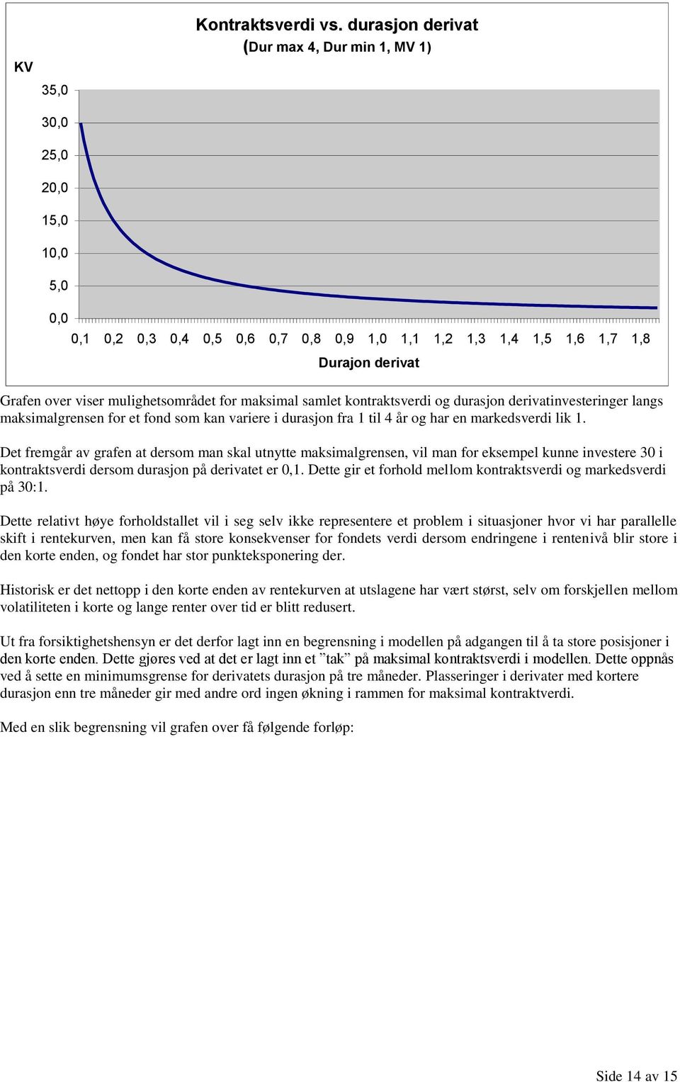 kontraktsverdi og durasjon derivatinvesteringer langs maksimalgrensen for et fond som kan variere i durasjon fra 1 til 4 år og har en markedsverdi lik 1.