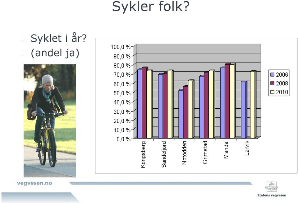 Syklet i