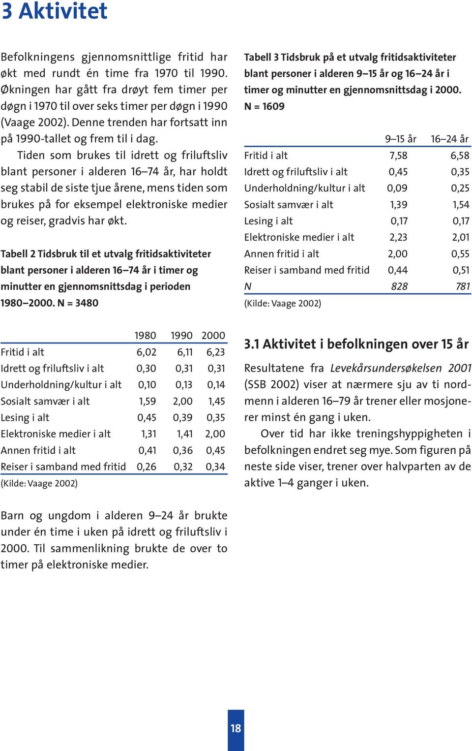 Tiden som brukes til idrett og friluftsliv blant personer i alderen 16 74 år, har holdt seg stabil de siste tjue årene, mens tiden som brukes på for eksempel elektroniske medier og reiser, gradvis