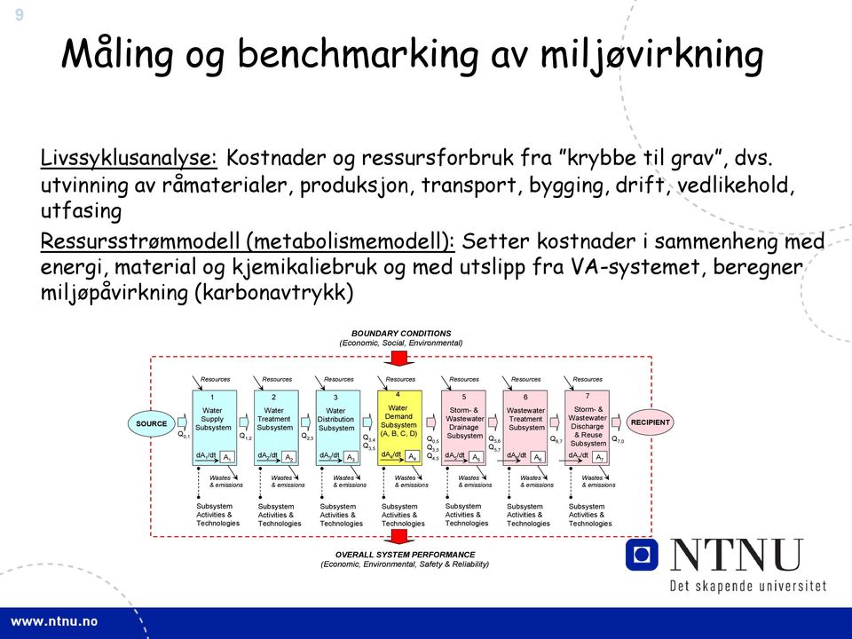 med utslipp fra VA-systemet, beregner miljøpåvirkning (karbonavtrykk) BOUNDARY CONDITIONS (Economic, Social, Environmental) Resources Resources Resources Resources Resources Resources Resources