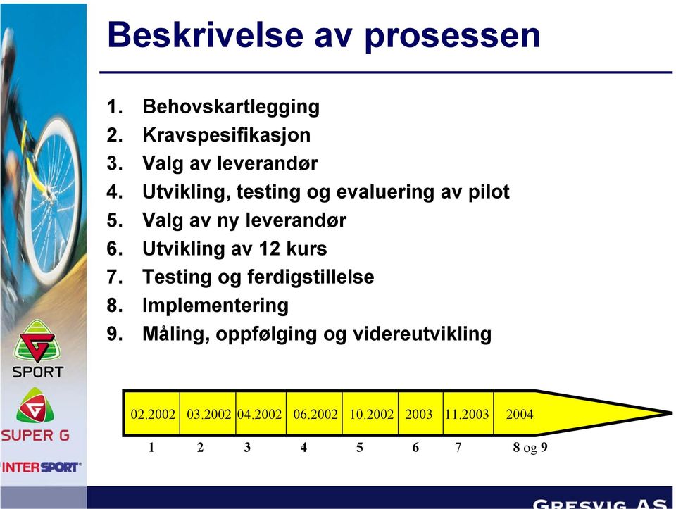 Valg av ny leverandør 6. Utvikling av 12 kurs 7. Testing og ferdigstillelse 8.