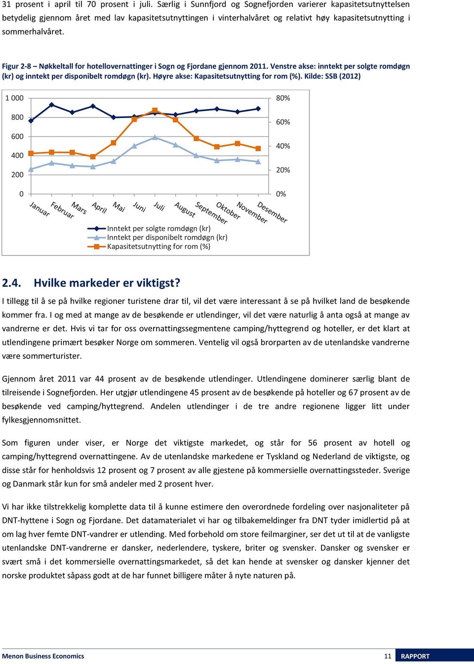 Figur 2-8 Nøkkeltall for hotellovernattinger i Sogn og Fjordane gjennom 2011. Venstre akse: inntekt per solgte romdøgn (kr) og inntekt per disponibelt romdøgn (kr).