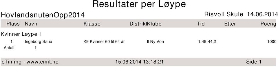 Ny Von 1:49:44,2 1 etiming - www.