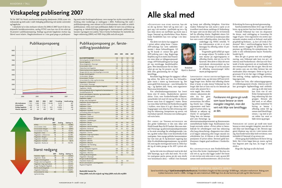 høgskoler 349 424 400 380 4,99% 20 Størst økning 2007 Endring Endring i % NTNU 2096 297 16,48% Universitetet i Oslo 3122 145 4,89% Universitetet i Bergen 1674 95 6,00% Universitetet i Tromsø 755 71