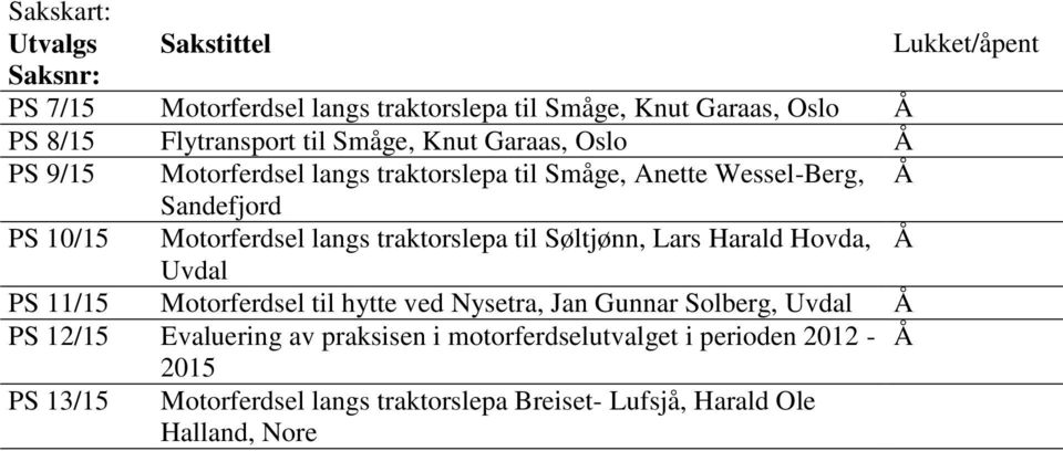 traktorslepa til Søltjønn, Lars Harald Hovda, Å Uvdal PS 11/15 Motorferdsel til hytte ved Nysetra, Jan Gunnar Solberg, Uvdal Å PS 12/15