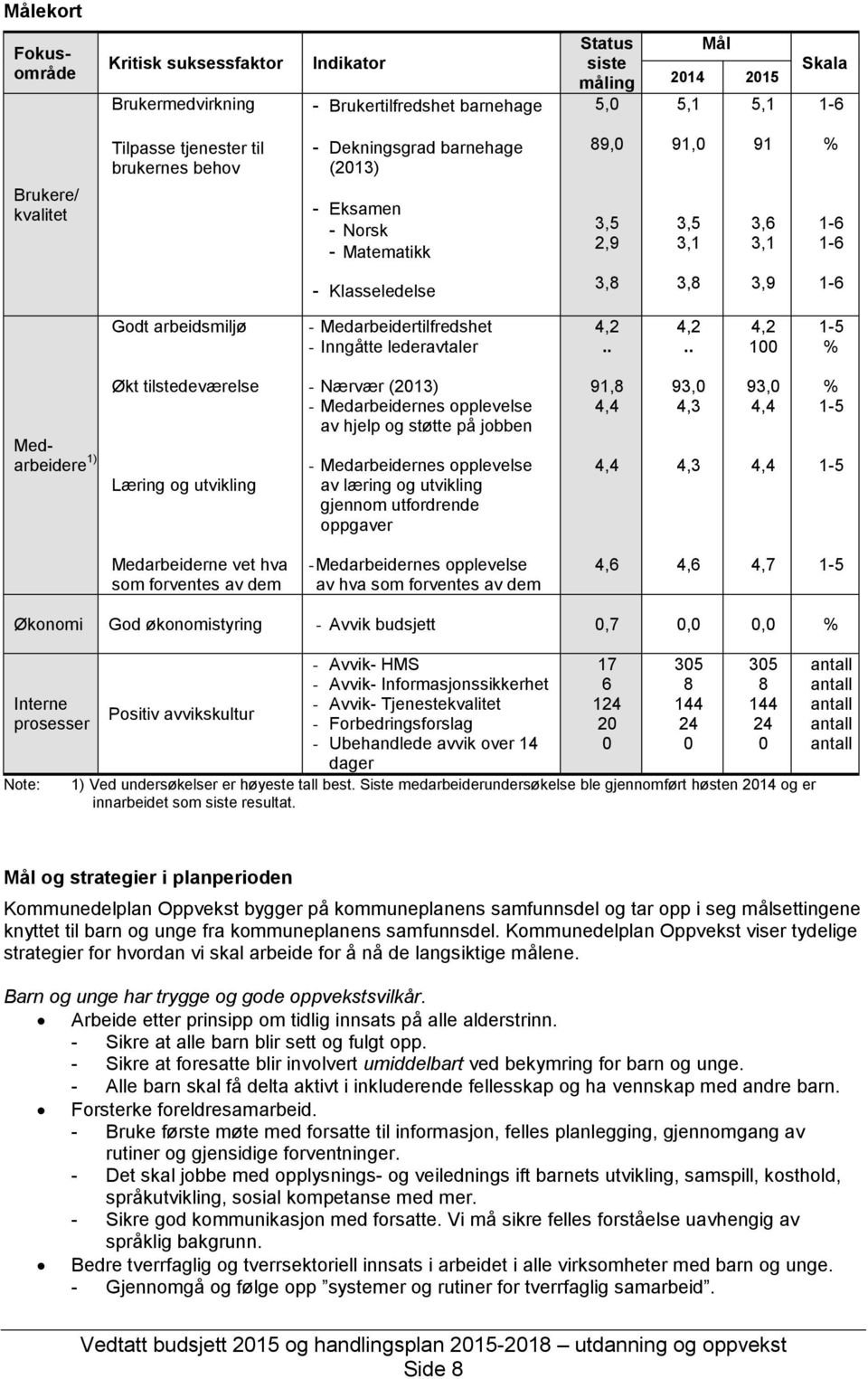 Medarbeidertilfredshet - Inngåtte lederavtaler 4,2.