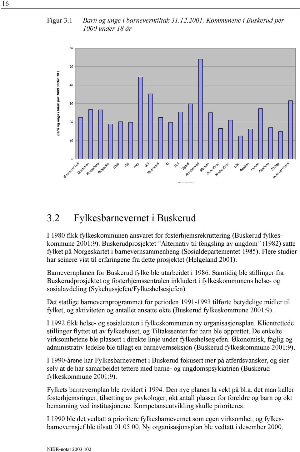 Modum Øvre Eiker Nedre Eiker Lier Røyken Hurum Flesberg Rollag Nore og Uvdal Kommune 3.