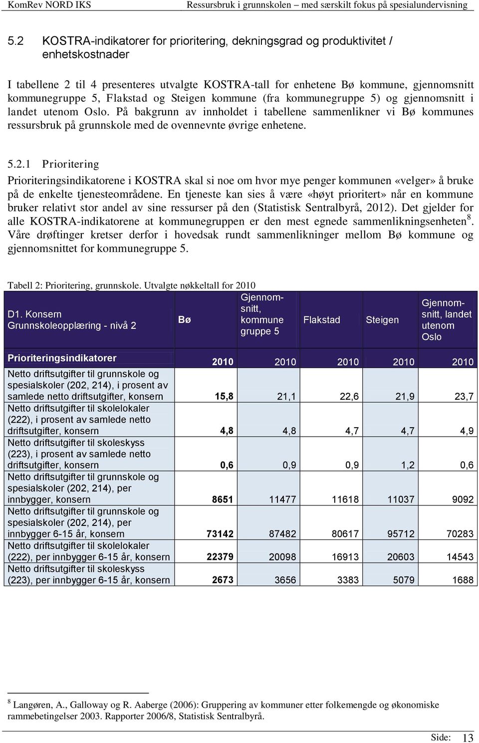 På bakgrunn av innholdet i tabellene sammenlikner vi Bø kommunes ressursbruk på grunnskole med de ovennevnte øvrige enhetene. 5.2.