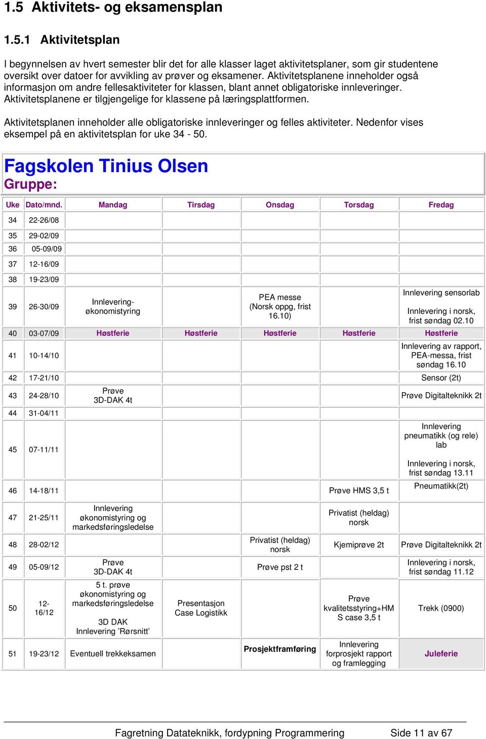 Aktivitetsplanen inneholder alle obligatoriske innleveringer og felles aktiviteter. Nedenfor vises eksempel på en aktivitetsplan for uke 34-50. Fagskolen Tinius Olsen Gruppe: Uke Dato/mnd.