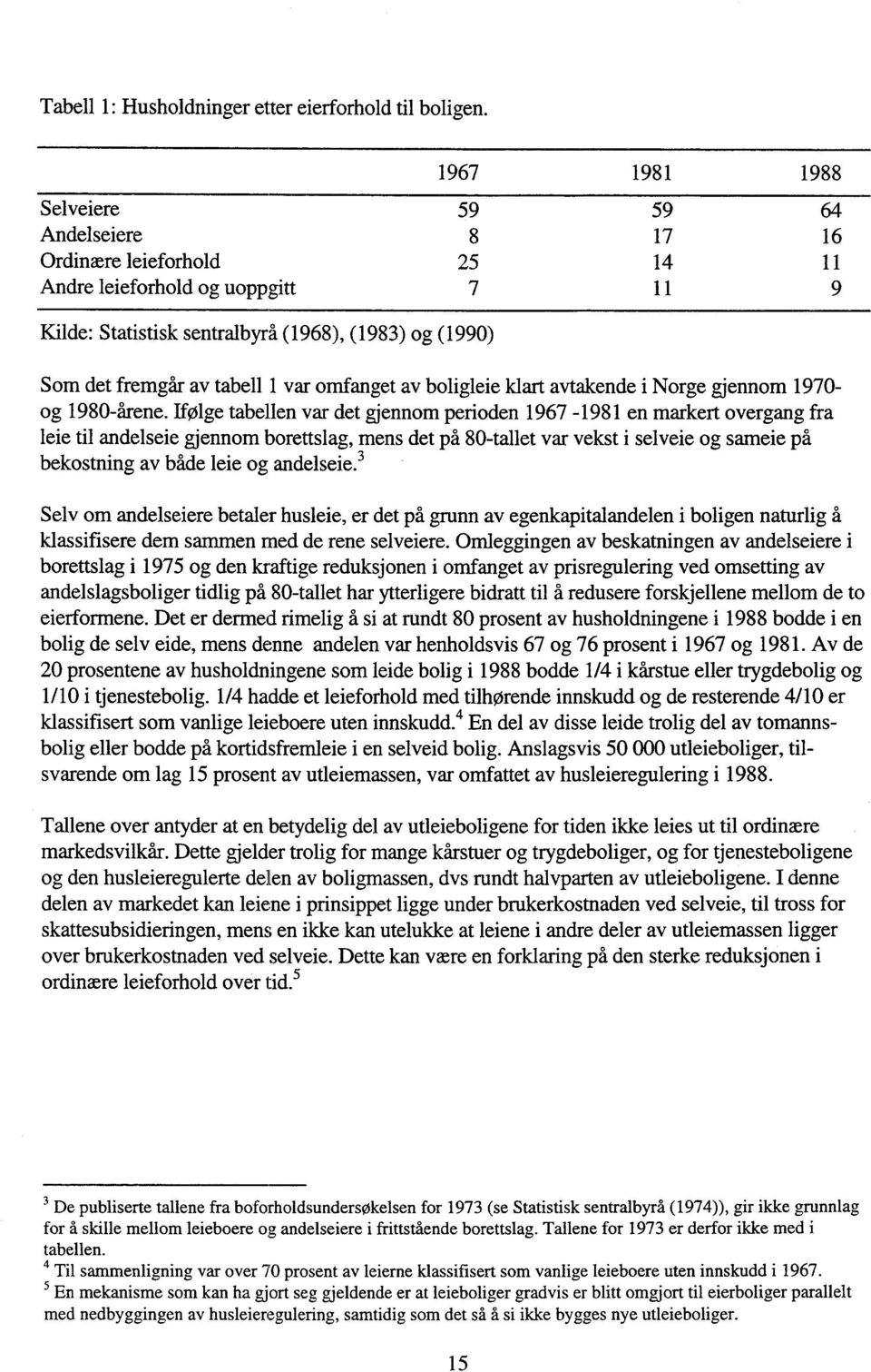 tabell 1 var omfanget av boligleie klart avtakende i Norge gjennom 1970- og 1980-årene.