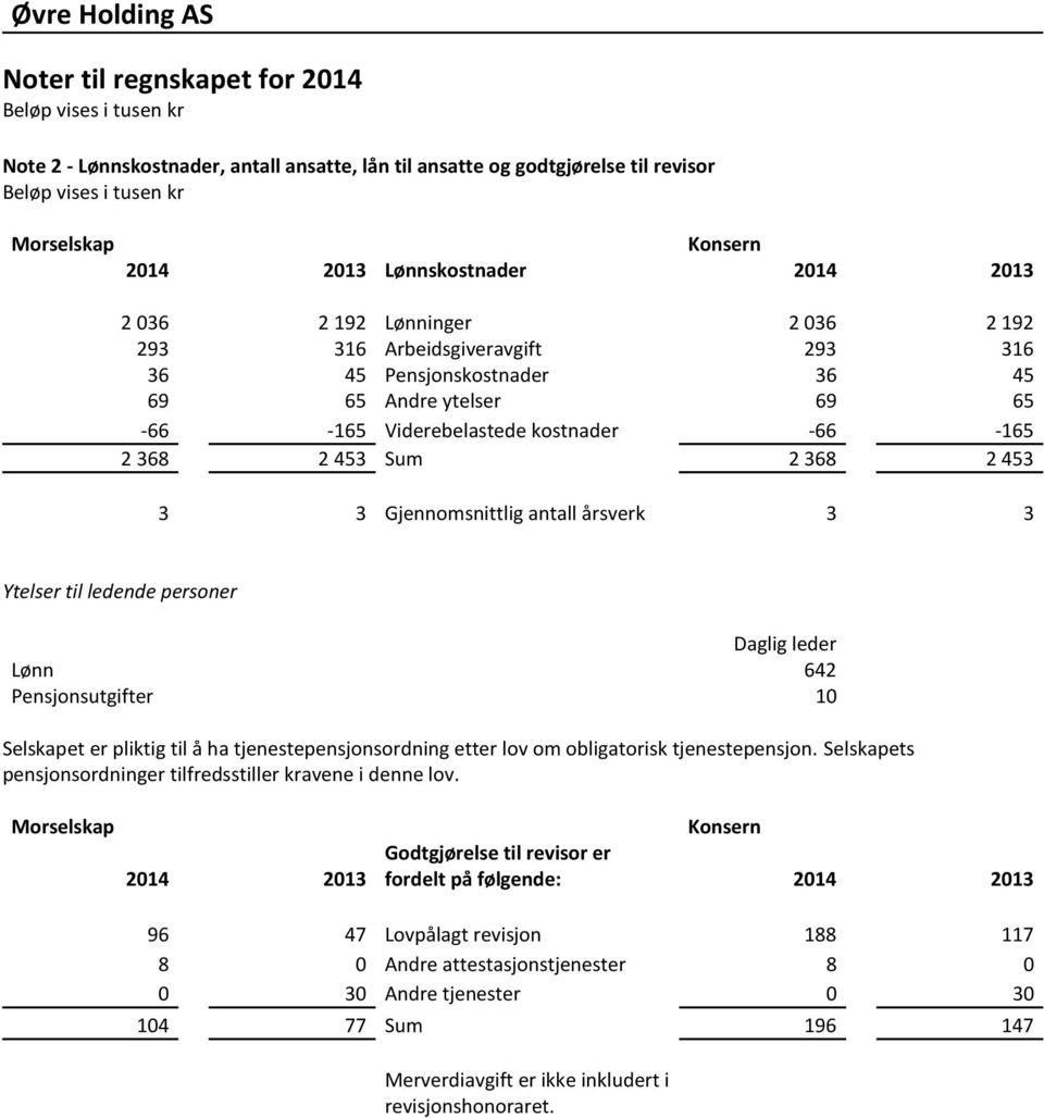 leder Lønn 642 Pensjonsutgifter 10 Selskapet er pliktig til å ha tjenestepensjonsordning etter lov om obligatorisk tjenestepensjon. Selskapets pensjonsordninger tilfredsstiller kravene i denne lov.