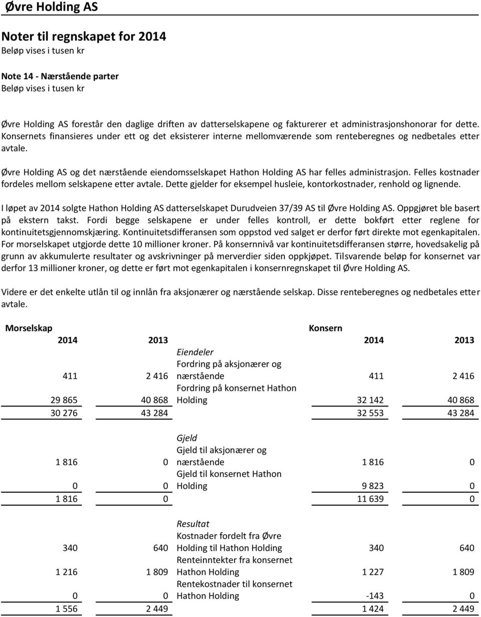 Øvre Holding AS og det nærstående eiendomsselskapet Hathon Holding AS har felles administrasjon. Felles kostnader fordeles mellom selskapene etter avtale.