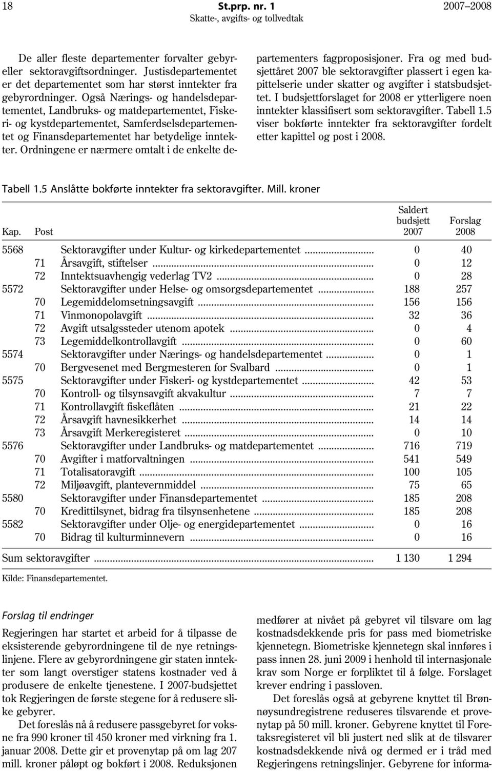 Også Nærings- og handelsdepar- tet. I budsjettforslaget for 2008 er ytterligere noen tementet, Landbruks- og matdepartementet, Fiske- inntekter klassifisert som sektoravgifter. Tabell 1.