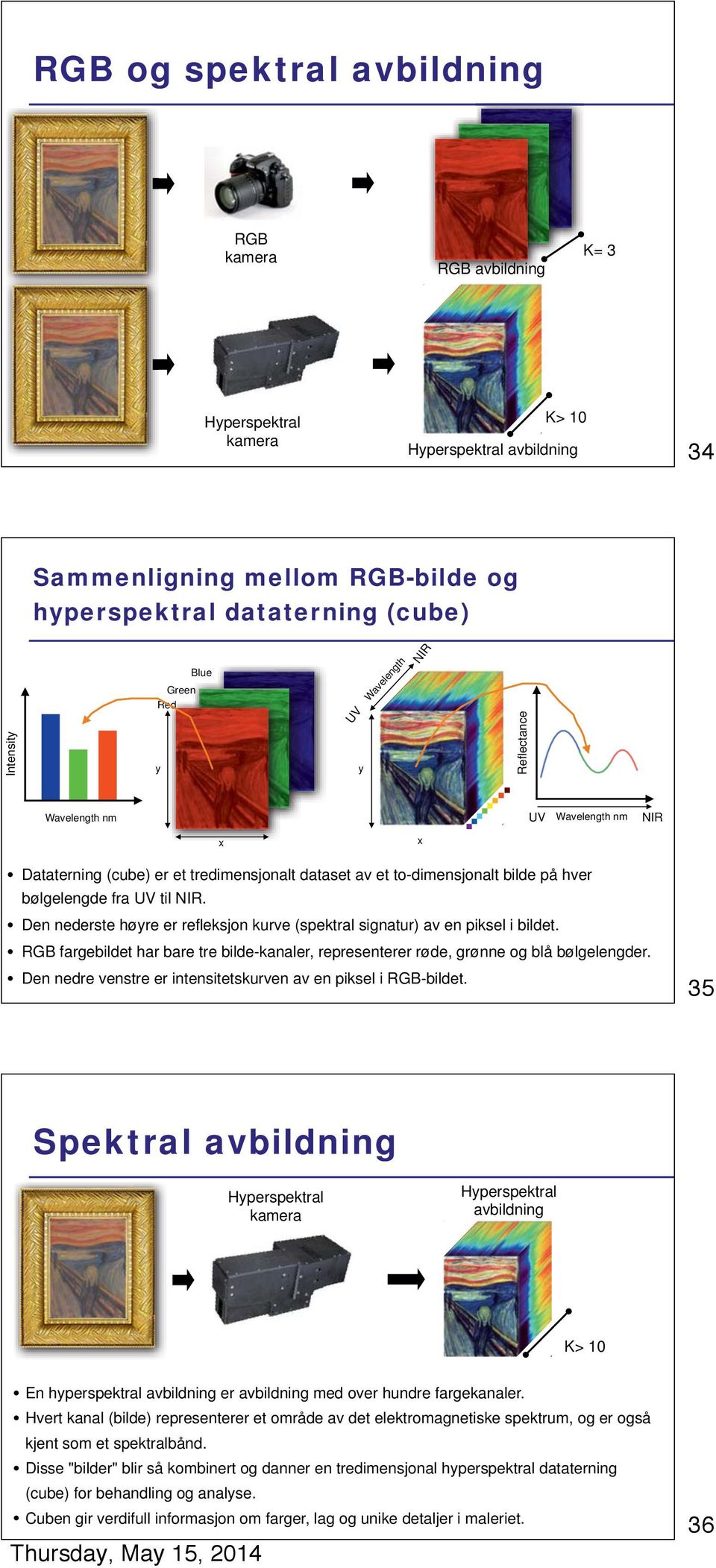 til NIR. Den nederste høyre er refleksjon kurve (spektral signatur) av en piksel i bildet. RGB fargebildet har bare tre bilde-kanaler, representerer røde, grønne og blå bølgelengder.