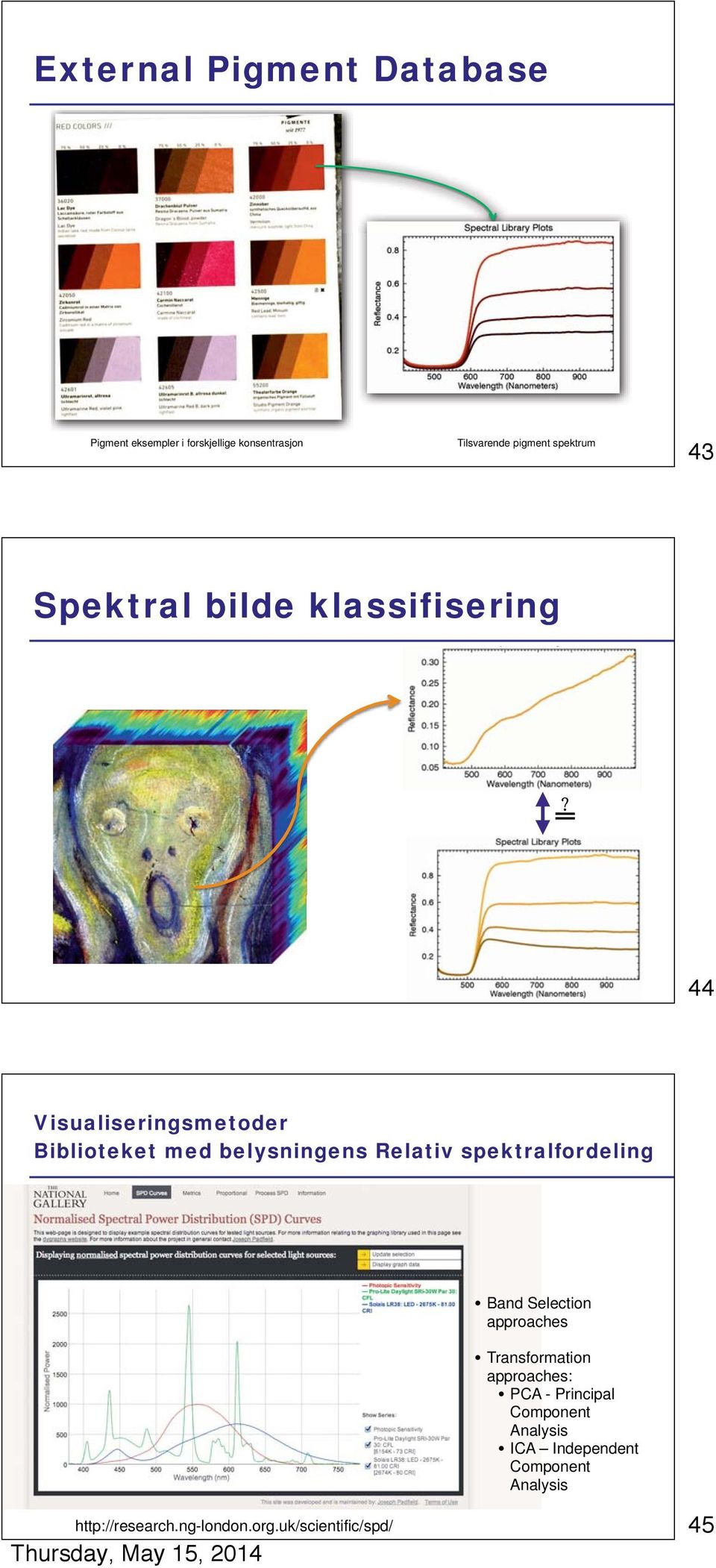 Relativ spektralfordeling Band Selection approaches Transformation approaches: PCA - Principal