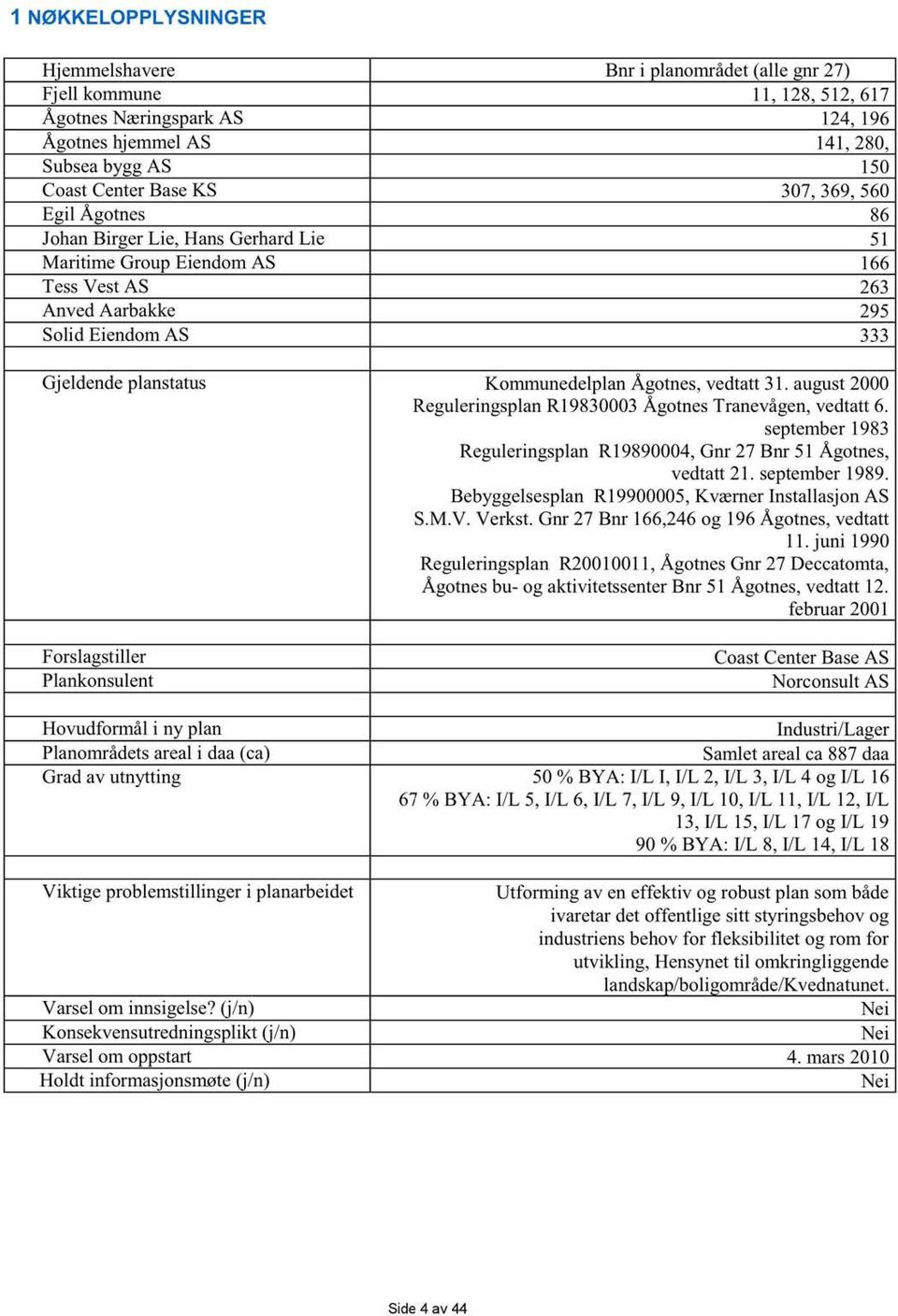 Ågotnes, vedtatt 31. august 2000 Reguleringsplan R19830003 Ågotnes Tranevågen, vedtatt 6. september 1983 Reguleringsplan R19890004, Gnr 27 Bnr 51 Ågotnes, vedtatt 21. september 1989.