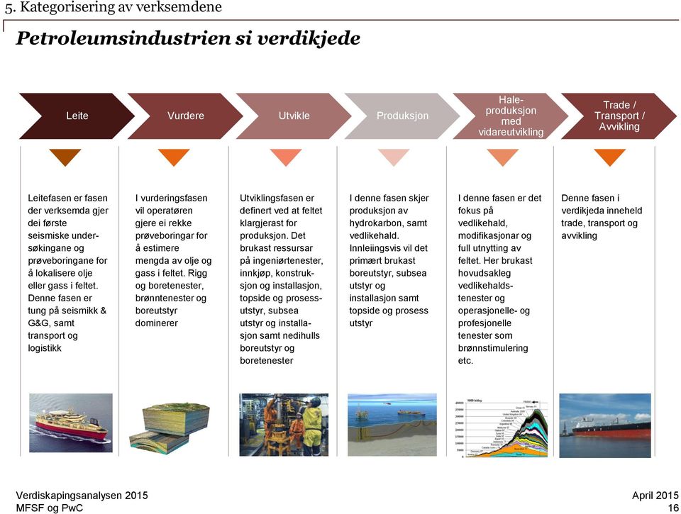 Denne fasen er tung på seismikk & G&G, samt transport og logistikk I vurderingsfasen vil operatøren gjere ei rekke prøveboringar for å estimere mengda av olje og gass i feltet.