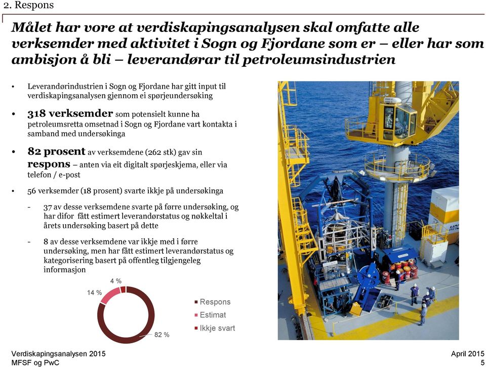 kontakta i samband med undersøkinga 82 prosent av verksemdene (262 stk) gav sin respons anten via eit digitalt spørjeskjema, eller via telefon / e-post 56 verksemder (18 prosent) svarte ikkje på
