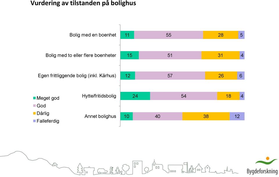 frittliggende bolig (inkl.