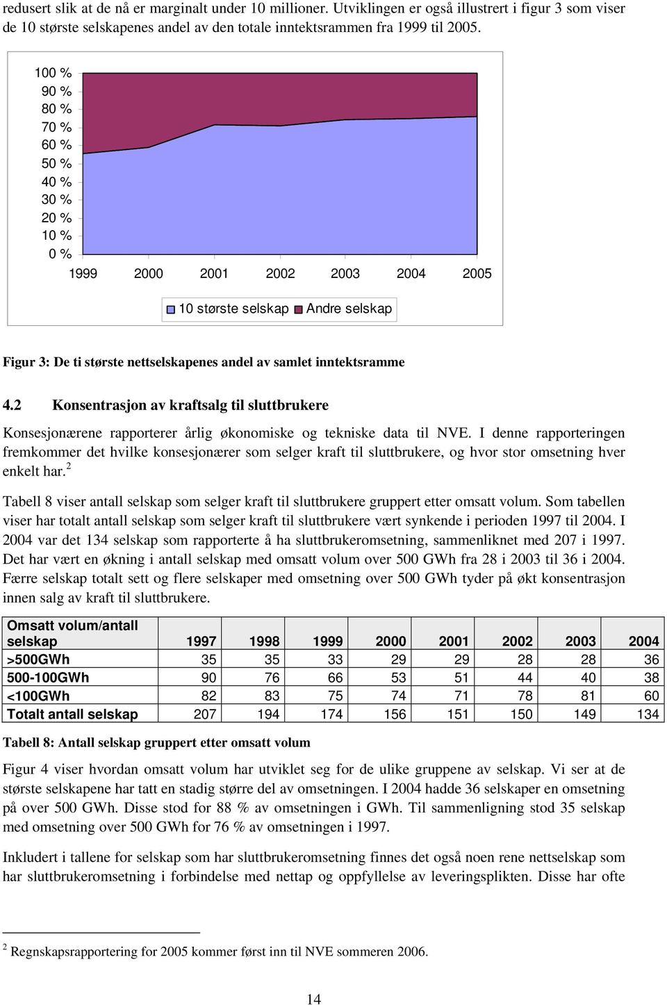 2 Konsentrasjon av kraftsalg til sluttbrukere Konsesjonærene rapporterer årlig økonomiske og tekniske data til NVE.