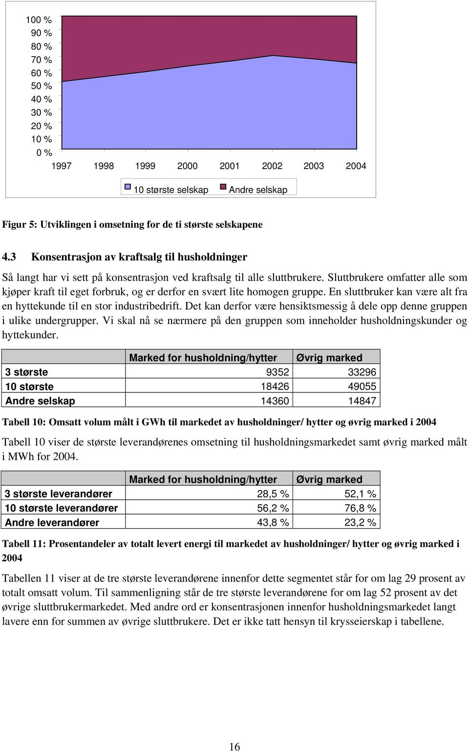 Sluttbrukere omfatter alle som kjøper kraft til eget forbruk, og er derfor en svært lite homogen gruppe. En sluttbruker kan være alt fra en hyttekunde til en stor industribedrift.