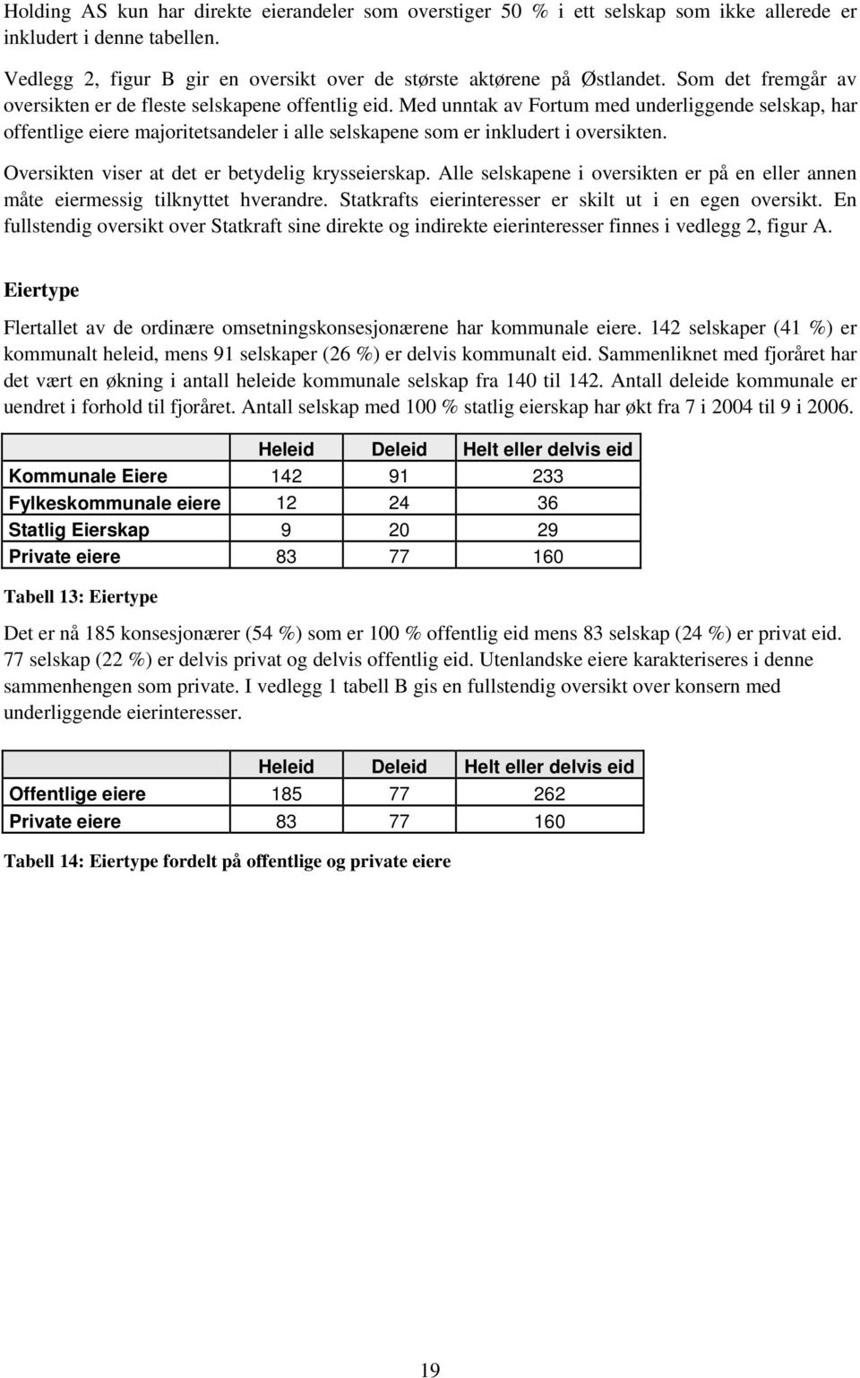 Med unntak av Fortum med underliggende selskap, har offentlige eiere majoritetsandeler i alle selskapene som er inkludert i oversikten. Oversikten viser at det er betydelig krysseierskap.