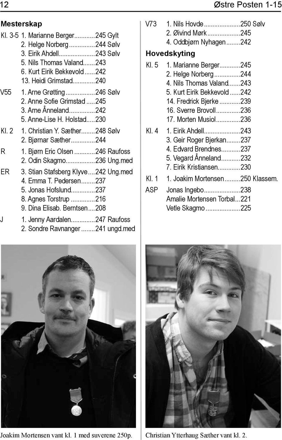 ..246 Raufoss 2. Odin Skagmo...236 Ung.med 3. Stian Stafsberg Klyve...242 Ung.med 4. Emma T. Pedersen...237 5. Jonas Hofslund...237 8. Agnes Torstrup...216 9. Dina Elisab. Berntsen...208 1.