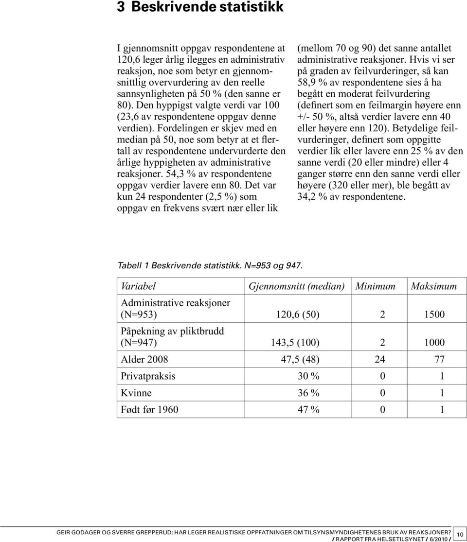 Fordelingen er skjev med en median på 50, noe som betyr at et flertall av respondentene undervurderte den årlige hyppigheten av administrative reaksjoner.