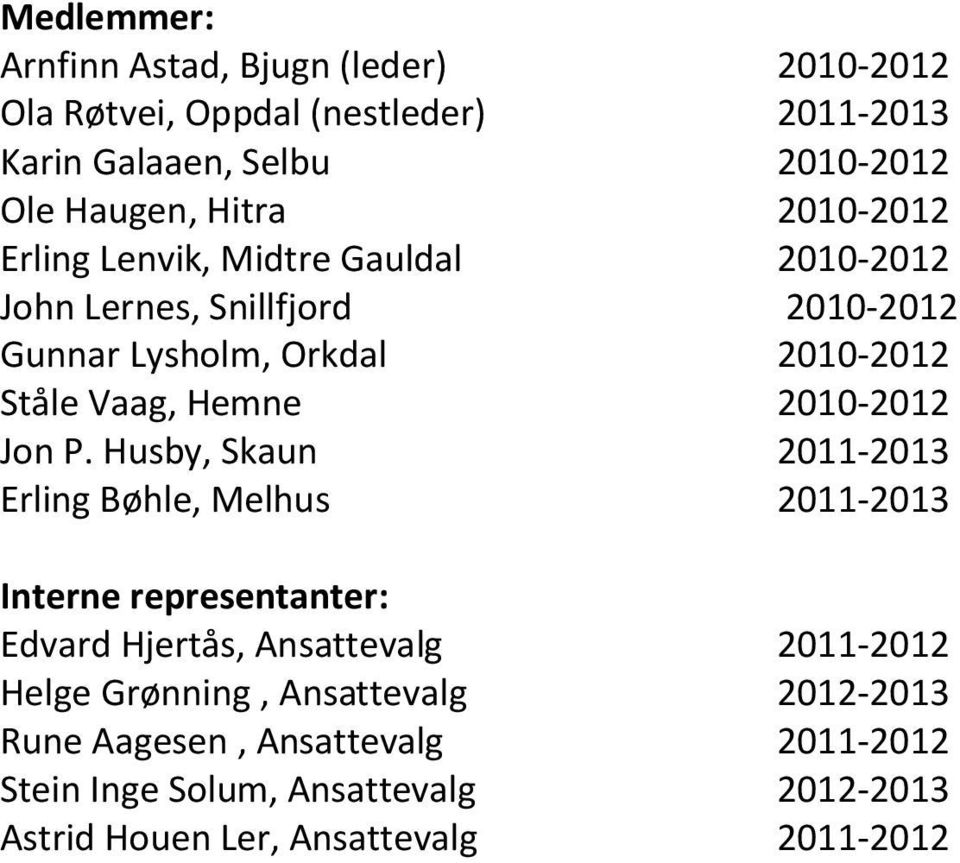 Husby, Skaun Erling Bøhle, Melhus 2010-2012 2011-2013 2010-2012 2010-2012 2010-2012 2010-2012 2010-2012 2010-2012 2011-2013 2011-2013