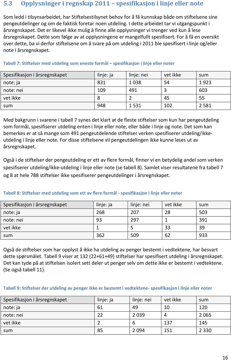 Dette som følge av at opplysningene er mangelfullt spesifisert.