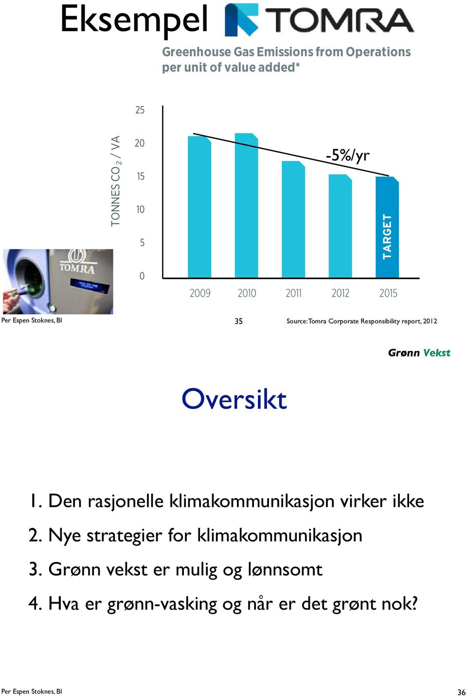 Grønn Vekst Oversikt 1. Den rasjonelle klimakommunikasjon virker ikke! 2.