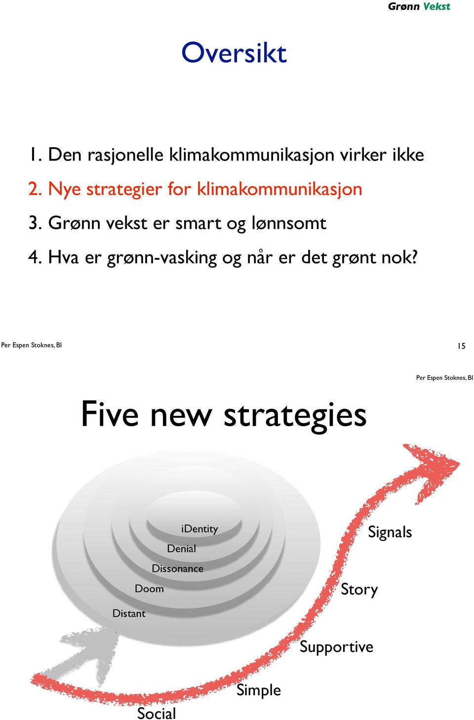 4. Hva er grønn-vasking og når er det grønt nok?