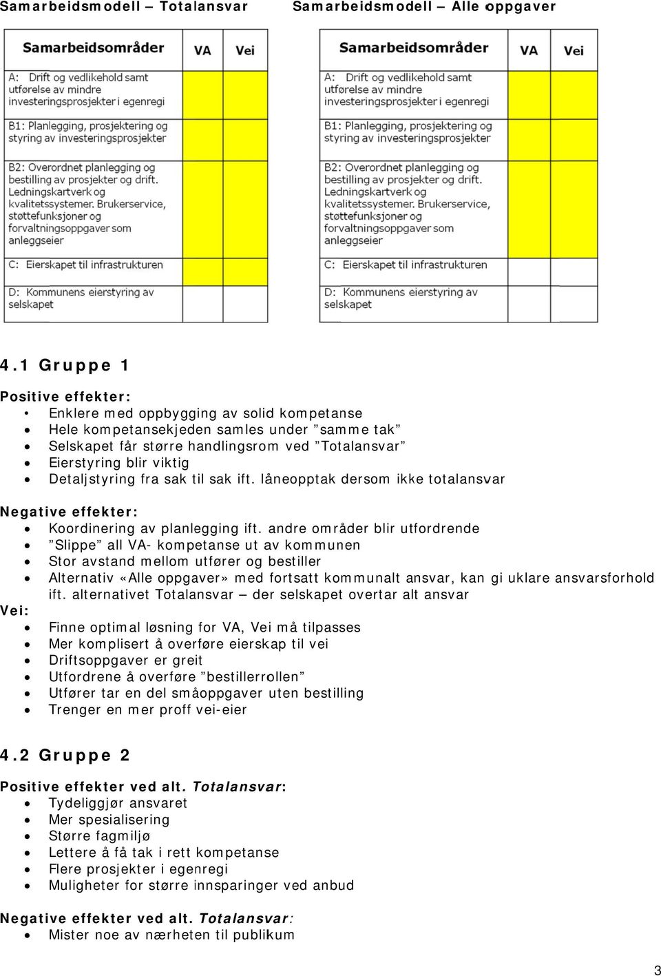 Detaljstyring fra sak til t sak ift. låneopptak dersom ikke totalansvar Negative effekter: Koordinering av planlegging ift.