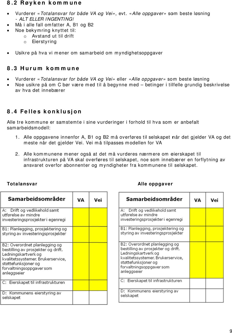 3 Hurum kommune Vurderer «Totalansvar forr både VA og Vei» eller «Alle oppgaver» som beste løsning Noe usikre på om C bør være med til å begynne med betinger i tilfelle grundig beskrivelse av hva det