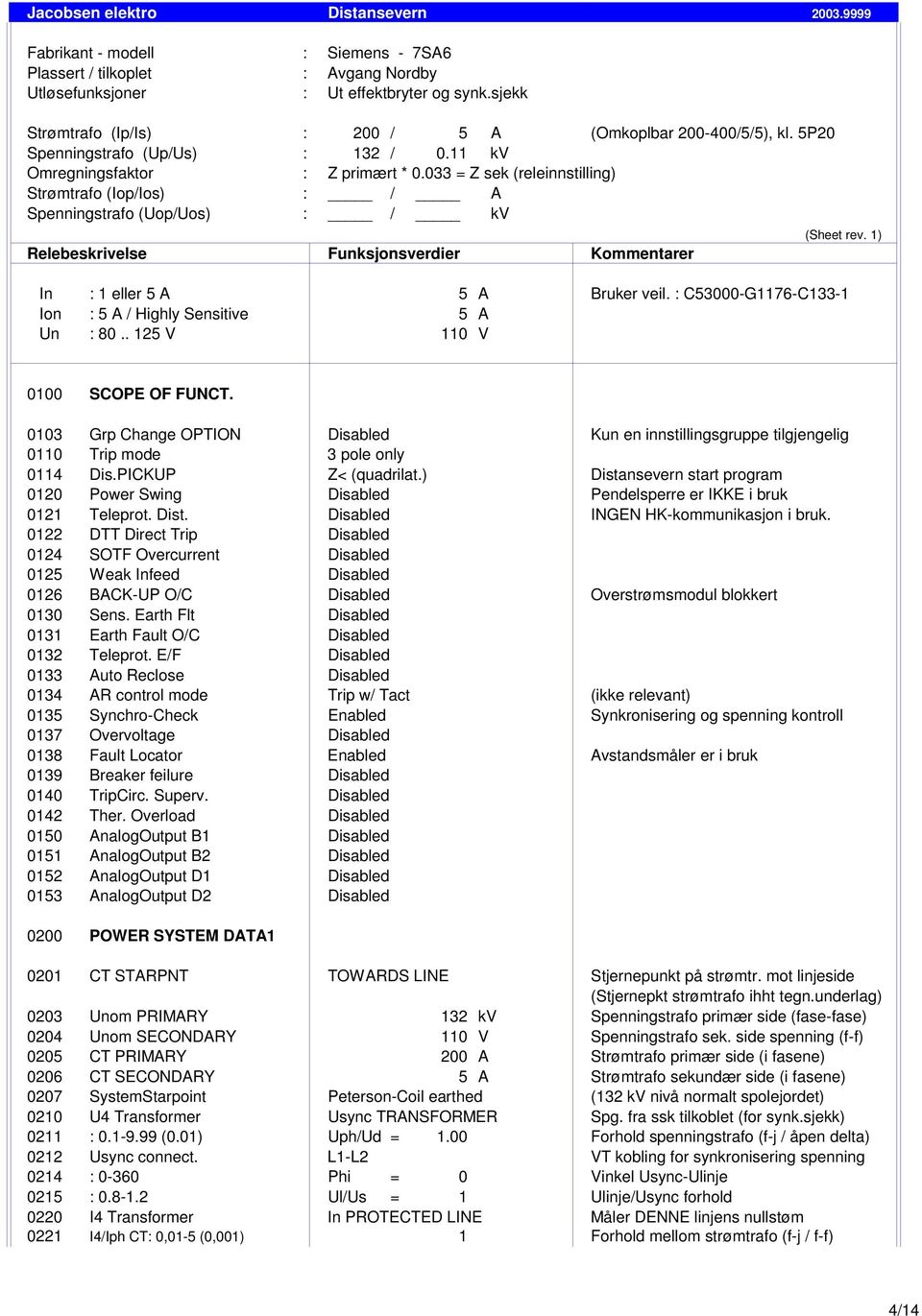 1) Relebeskrivelse Funksjonsverdier Kommentarer In : 1 eller 5 A 5 A Bruker veil. : C53000-G1176-C133-1 Ion : 5 A / Highly Sensitive 5 A Un : 80.. 125 V 110 V 0100 SCOPE OF FUNCT.