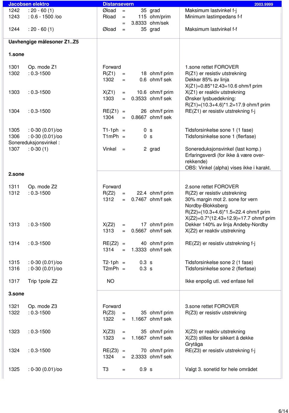 3-1500 R(Z1) = 18 ohm/f prim R(Z1) er resistiv utstrekning 1302 = 0.6 ohm/f sek Dekker 85% av linja X(Z1)=0.85*12.43=10.6 ohm/f prim 1303 : 0.3-1500 X(Z1) = 10.