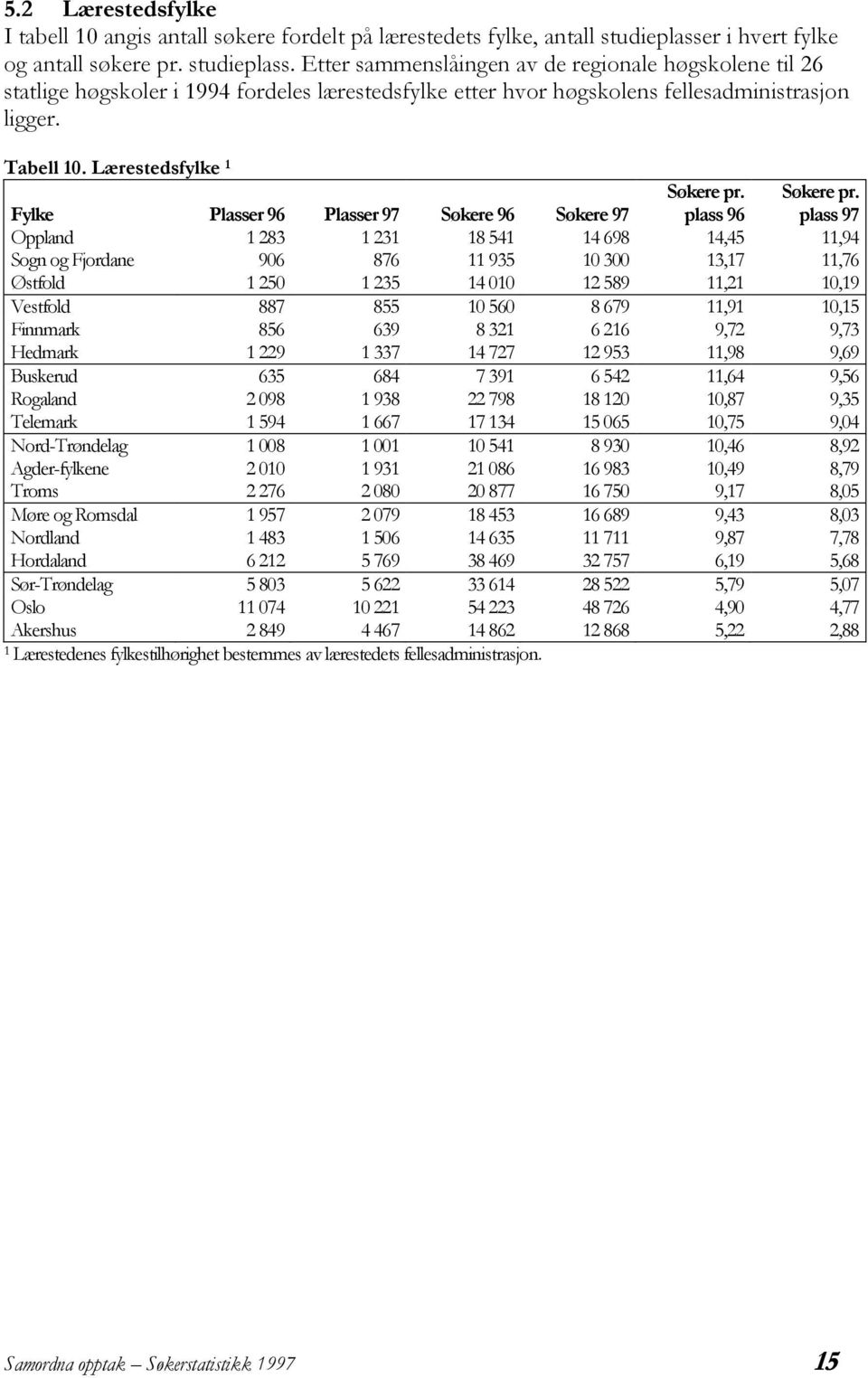 Etter sammenslåingen av de regionale høgskolene til 26 statlige høgskoler i 1994 fordeles lærestedsfylke etter hvor høgskolens fellesadministrasjon ligger. Tabell 10.