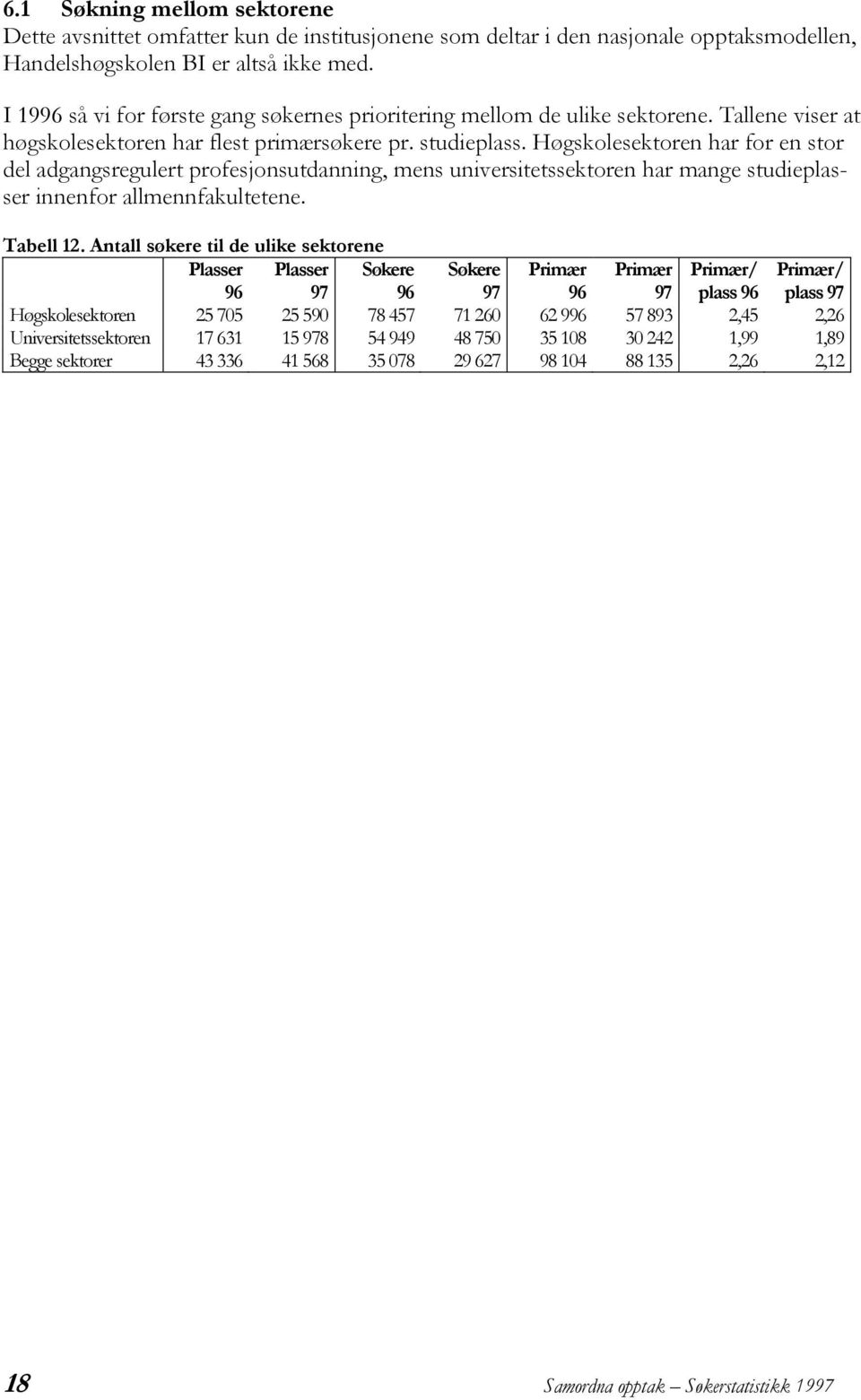 Høgskolesektoren har for en stor del adgangsregulert profesjonsutdanning, mens universitetssektoren har mange studieplasser innenfor allmennfakultetene. Tabell 12.