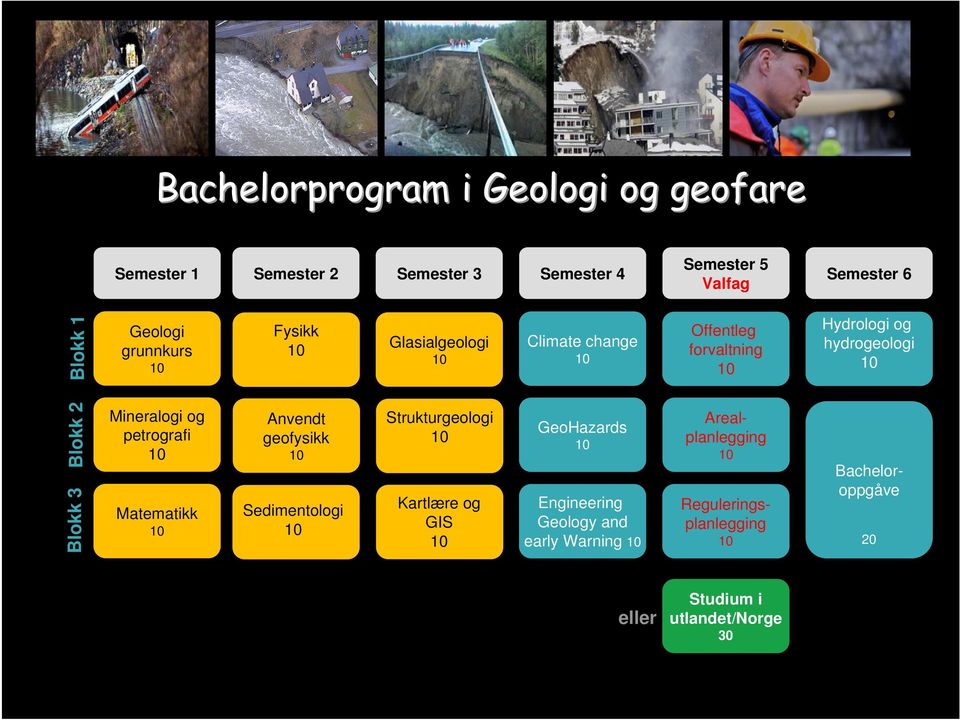 Mineralogi og petrografi Matematikk Anvendt geofysikk Sedimentologi Strukturgeologi Kartlære og GIS GeoHazards