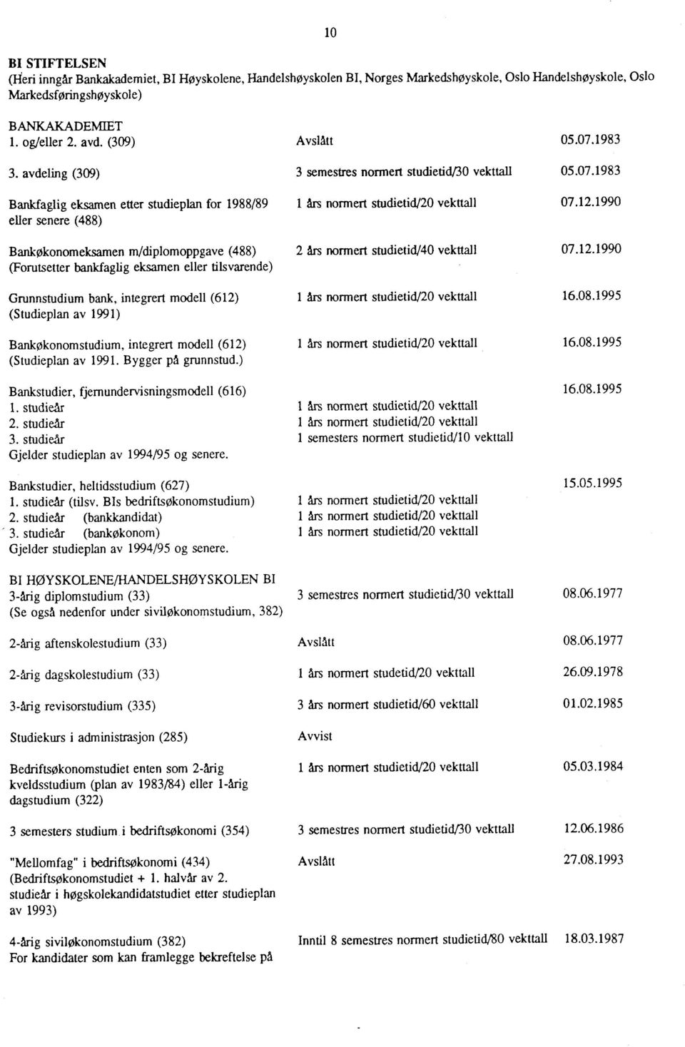 1990 eller senere (488) Bankøkonomeksamen m/diplomoppgave (488) 2 års normert studietid/40 vekttall 07.12.