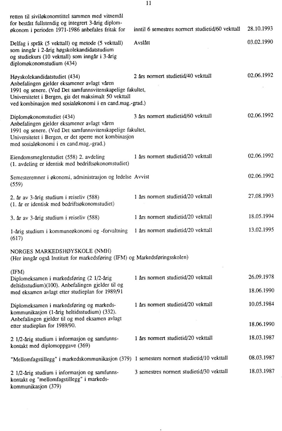 1990 som inngår i 2-årig høgskolekandidatstudium og studiekurs (10 vekttall) som inngår i 3-årig diplomøkonomstudium (434) Høyskolekandidatstudiet (434) 2 års normert studietid/40 vekttall 02.06.