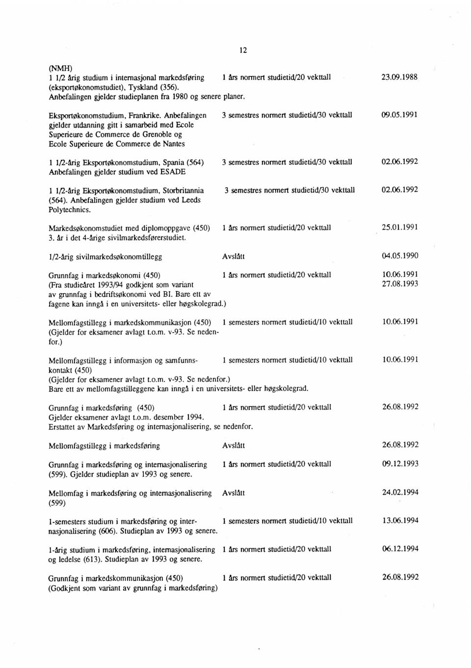 1991 gjelder utdanning gitt i samarbeid med Ecole Superieure de Commerce de Grenoble og Ecole Superieure de Commerce de Nantes 1 1/2-årig Eksportøkonomstudium, Spania (564) 3 semestres normert