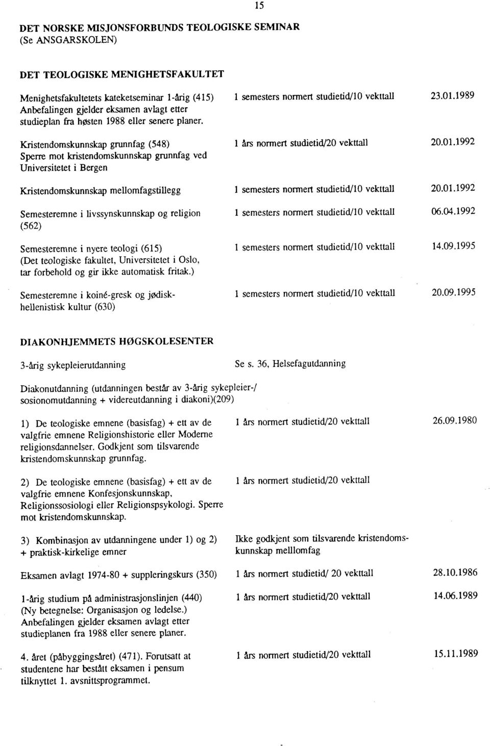 Kristendomskunnskap grunnfag (548) Sperre mot kristendomskunnskap grunnfag ved Universitetet i Bergen Kristendomskunnskap mellomfagstillegg Semesteremne i livssynskunnskap og religion (562)