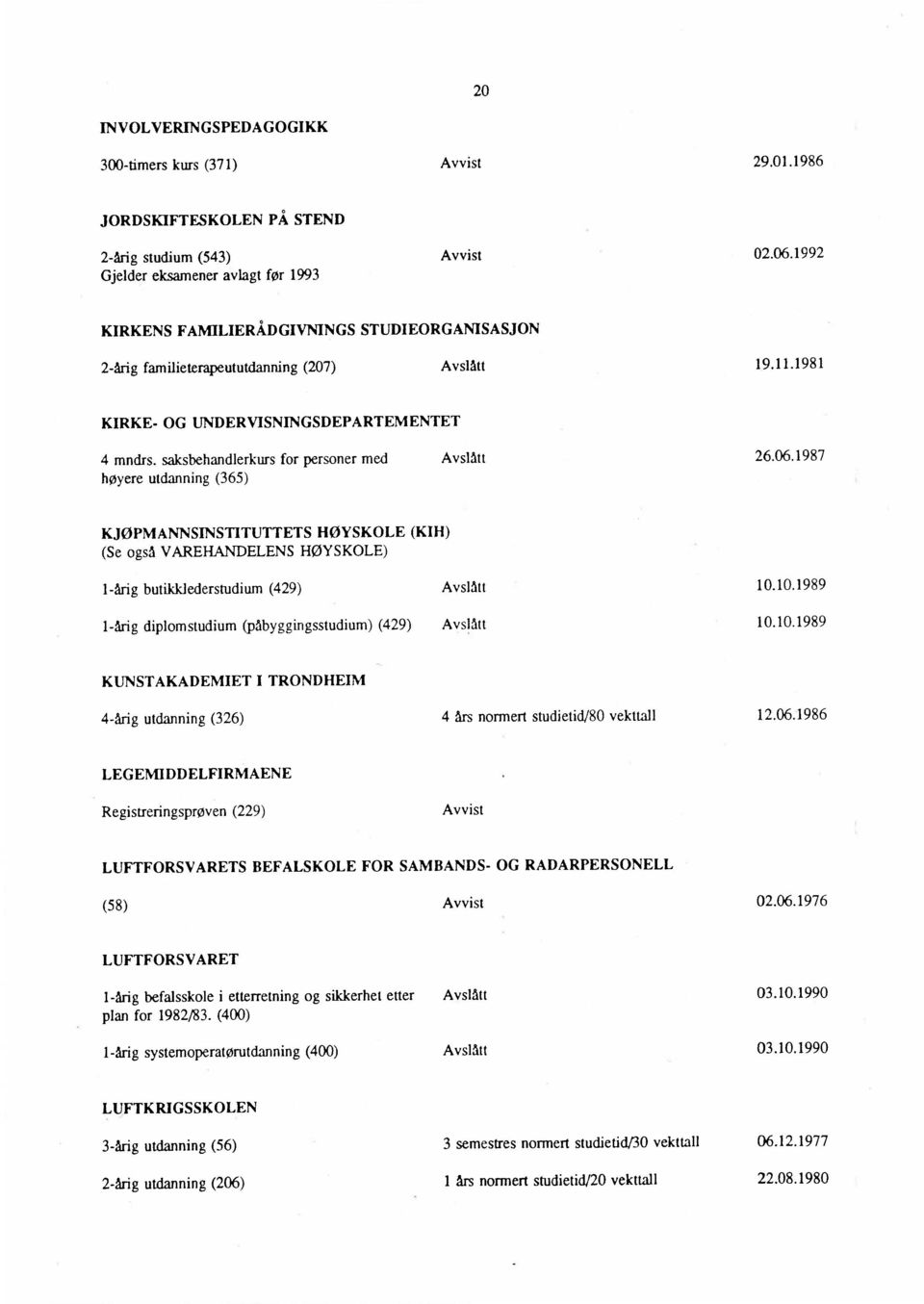 saksbehandlerkurs for personer med Avslått 26.06.1987 høyere utdanning (365) KJØPMANNSINSTITUTTETS HØYSKOLE (KIH) (Se også VAREHANDELENS HØYSKOLE) 1-årig butikklederstudium (429) Avslått 10.