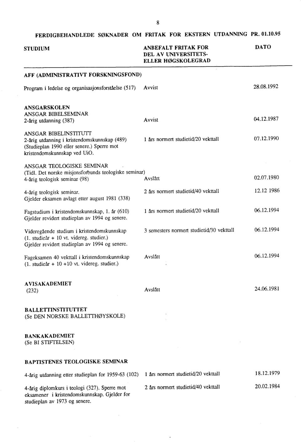 1992 ANSGARSKOLEN ANSGAR BIBELSEMINAR 2-årig utdanning (387) Avvist 04.12.1987 ANSGAR BIBELINSTITUTT 2-årig utdanning i kristendomskunnskap (489) 1 års normert studietid/20 vekttall 07.12.1990 (Studieplan 1990 eller senere.