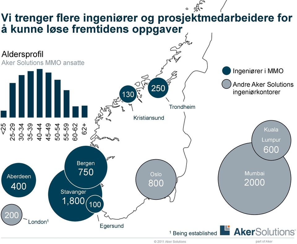 ingeniørkontorer Trondheim Kristiansund <25 25-29 30-34 35-39 40-44 45-49 50-54 55-59 60-62 62+