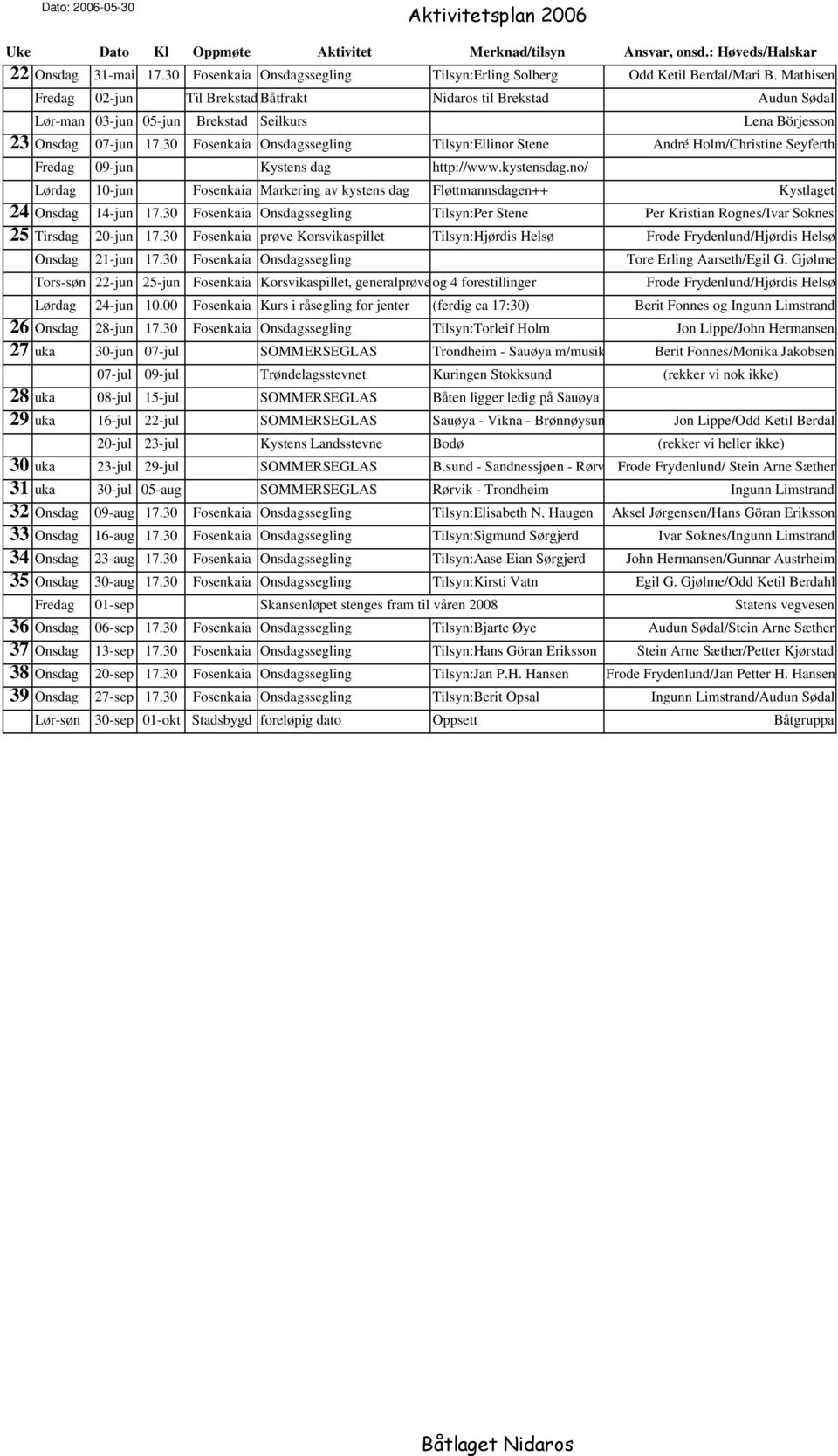 Mathisen Fredag 02-jun Til Brekstad Båtfrakt Nidaros til Brekstad Audun Sødal Lør-man 03-jun 05-jun Brekstad Seilkurs Lena Börjesson 23 Onsdag 07-jun 17.