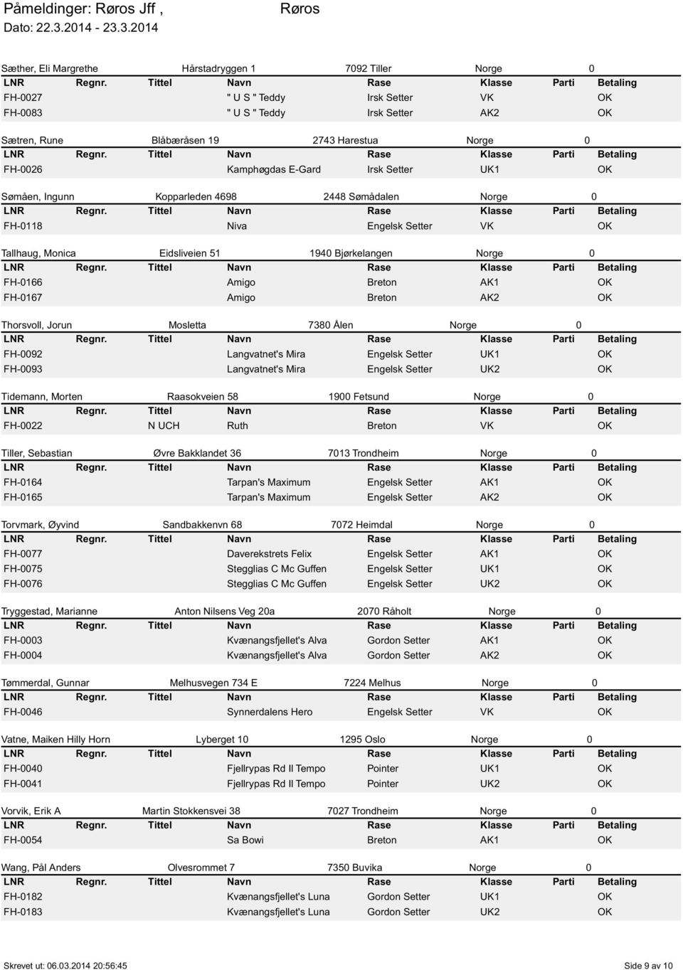 Breton AK1 OK FH-0167 Amigo Breton AK2 OK Thorsvoll, Jorun Mosletta 7380 Ålen Norge 0 FH-0092 Langvatnet's Mira Engelsk Setter UK1 OK FH-0093 Langvatnet's Mira Engelsk Setter UK2 OK Tidemann, Morten